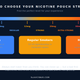 How to Choose the Right Nicotine Pouch Strength | Guide (2026)