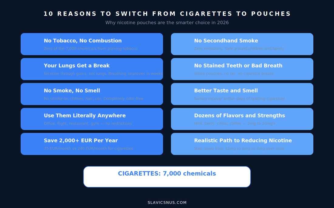 Nicotine Pouches vs Cigarettes: 10 Reasons to Switch in 2026